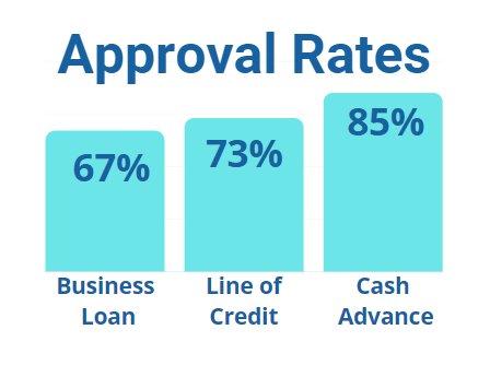 bad credit business loan approval