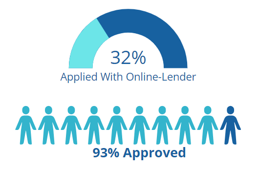 online business loan approval