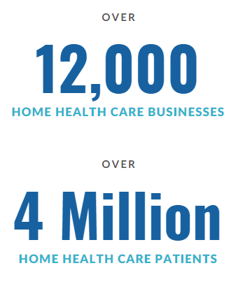 Home Health Care Business Loan