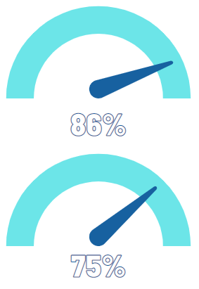 Quick business loan stats