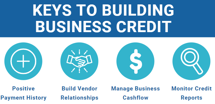Tips to build business credit