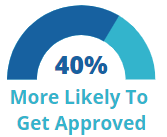 more likely to get approved for business loan