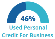 used personal credit for business