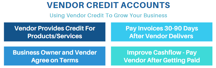 Vendor Business Credit