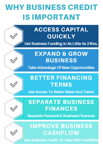 Business Credit Important