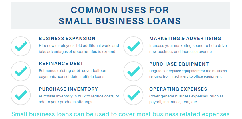 Small Business Loan Use