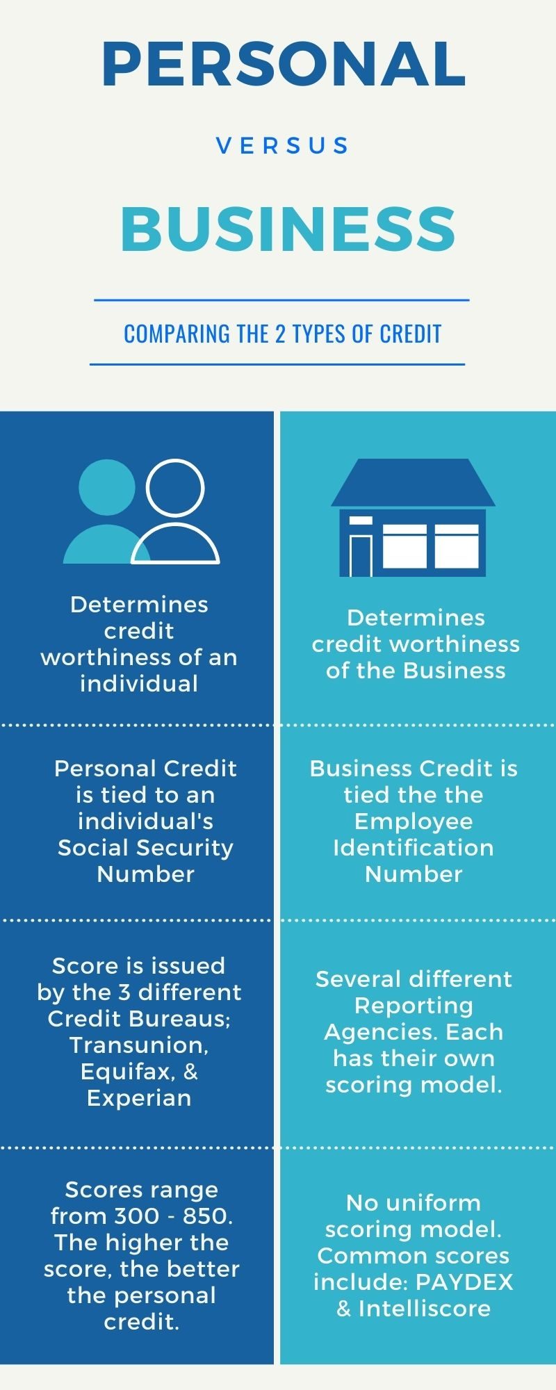 Difference between Business Credit and Personal Credit